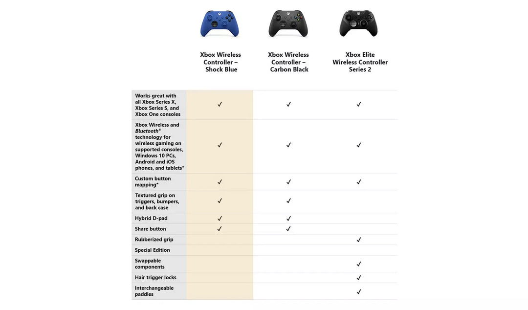 Official Xbox Series X & S Wireless Controller - Blue