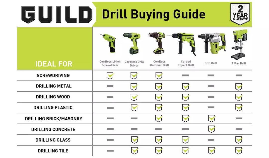 Guild Corded SDS Rotary Hammer Drill - 1000W